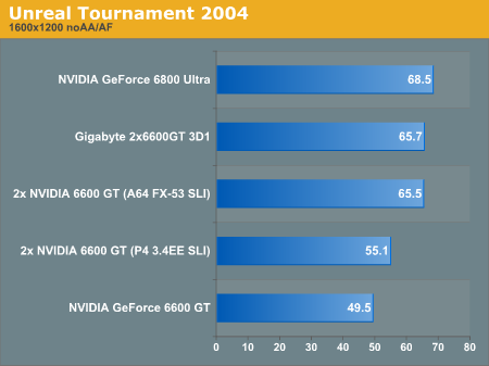 Unreal Tournament 2004